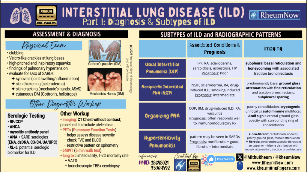 ILD Part 2 cover